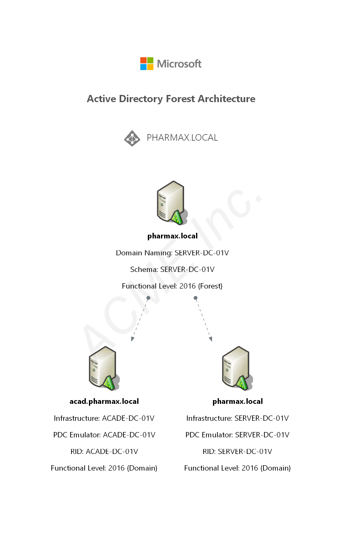 Diagrammer.Core Logo
