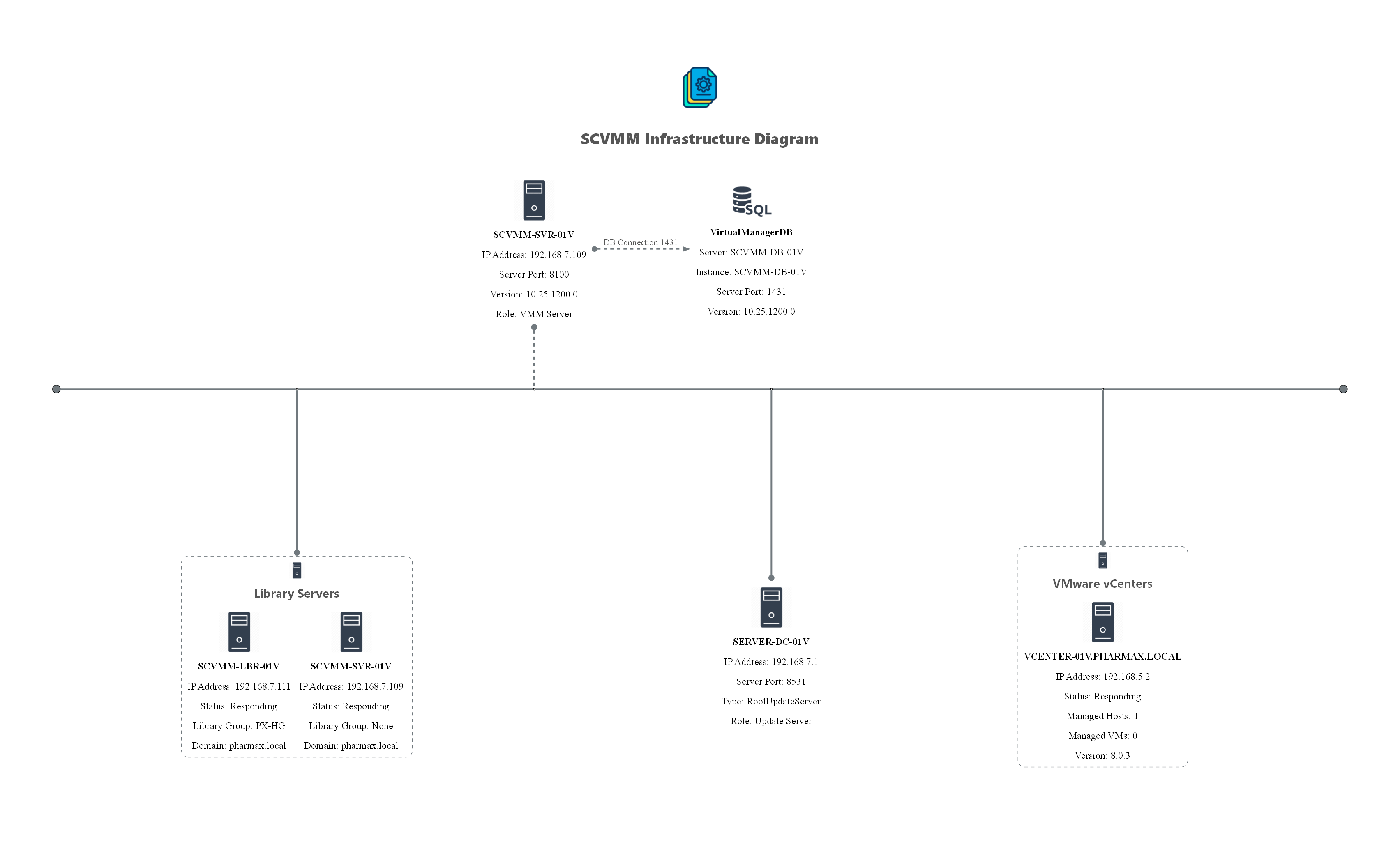 AsBuiltReport.Microsoft.SCVMM.Infrastructure