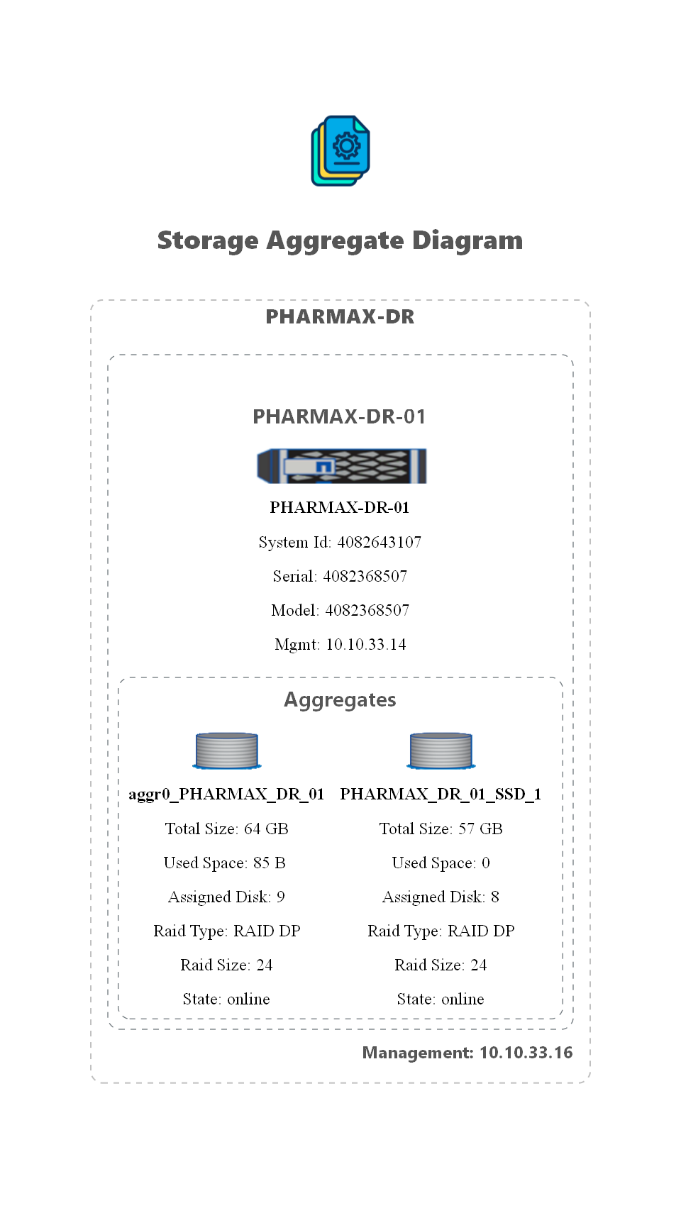 AsBuiltReport.Netapp.Ontap