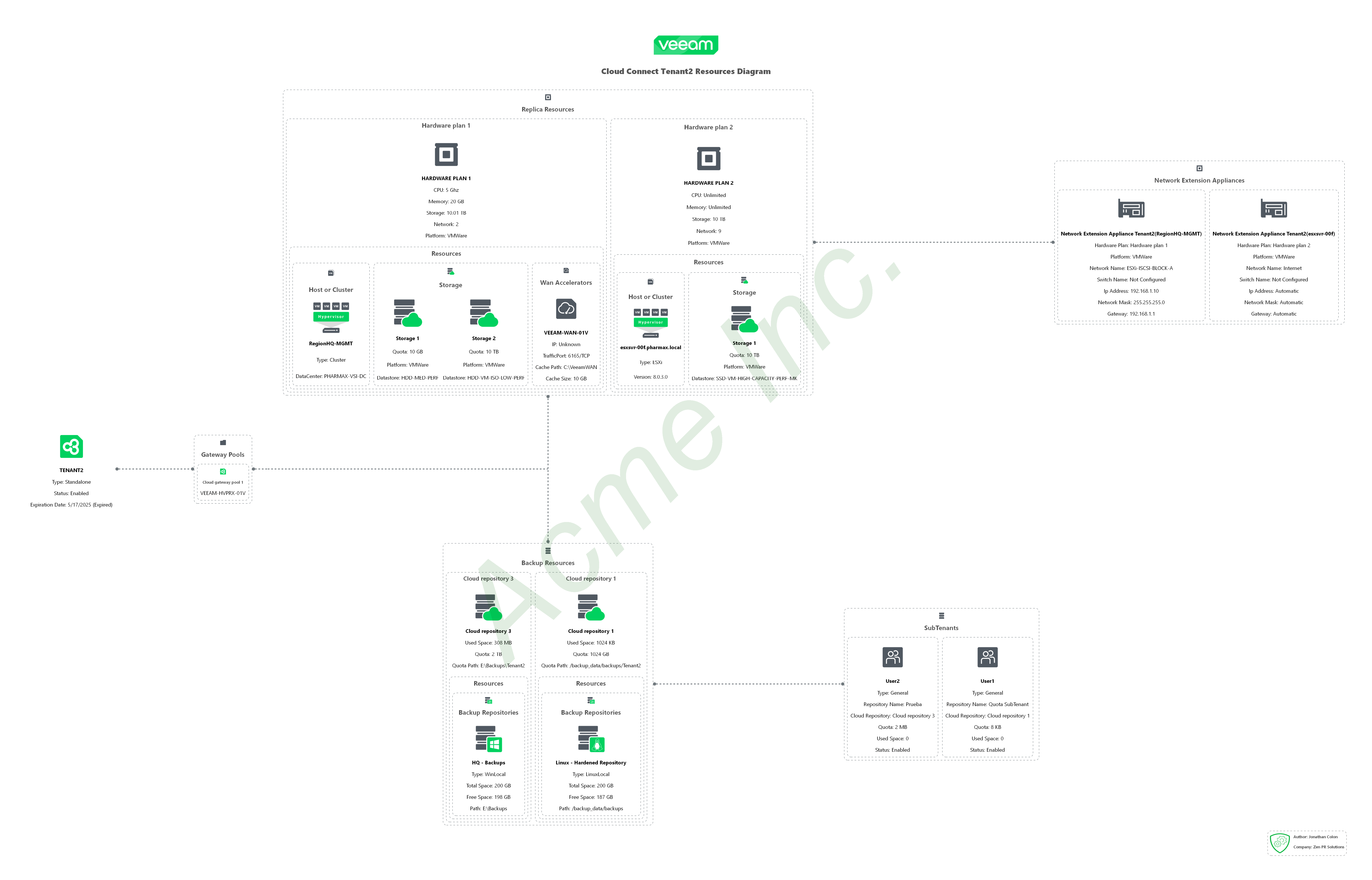 Veeam.Diagrammer